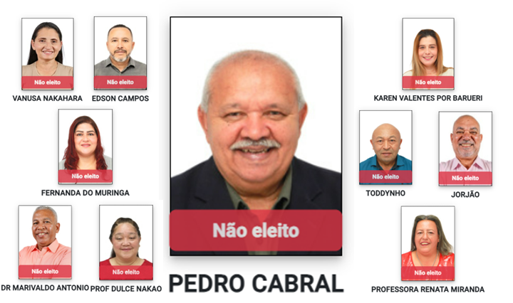 Eleições em Barueri: 74 candidatos a vereador obtêm menos de 50 votos; veja a lista