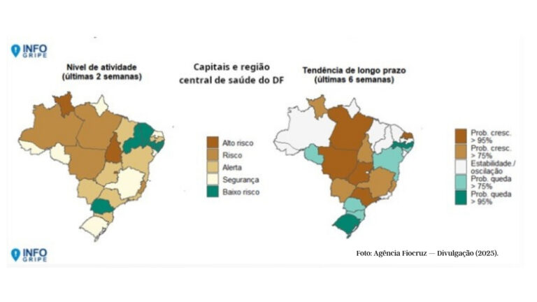 InfoGripe (SE-41): influenza A volta a crescer e acende alerta para atendimento respiratório
