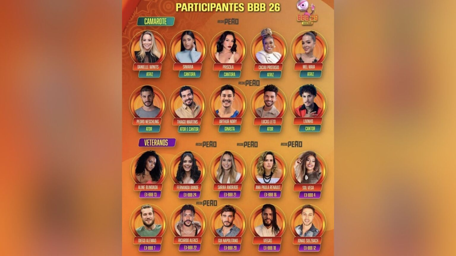 BBB 26 é sucesso de público e engajamento