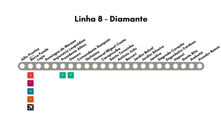 ViaMobilidade divulga manutenções programadas nas linhas 8 e 9 nesta semana